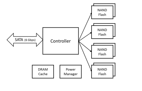 Block Diagram - Swissbit X-60m Industrial mSATA SSDs